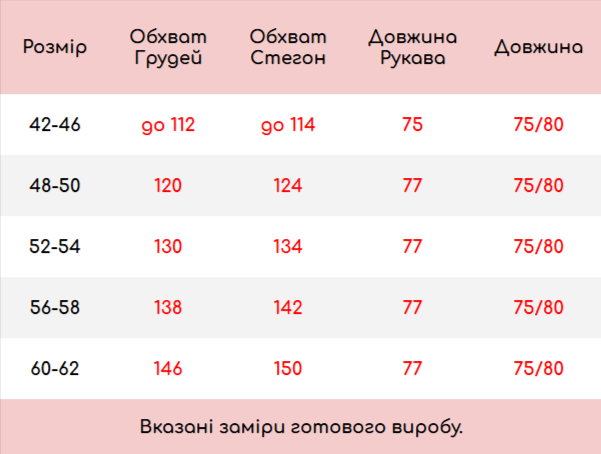 Розмірна сітка
